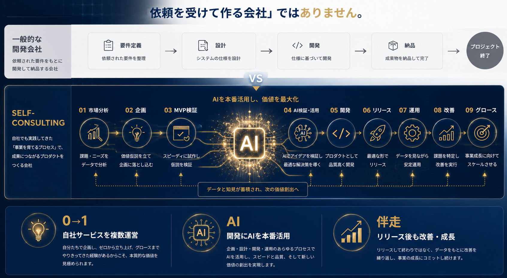 私たちが作り手である理由：0→1の自社プロダクト運営・AI活用・構想からの伴走